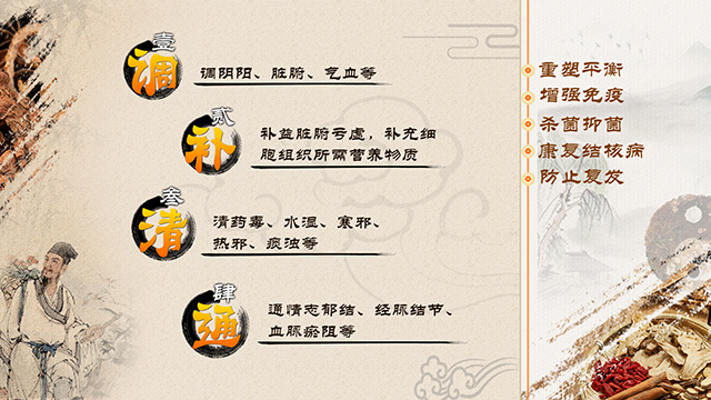 回生靈療法圍繞著“調”、“補”、“清”、“通”，做到可防止結核病復發。